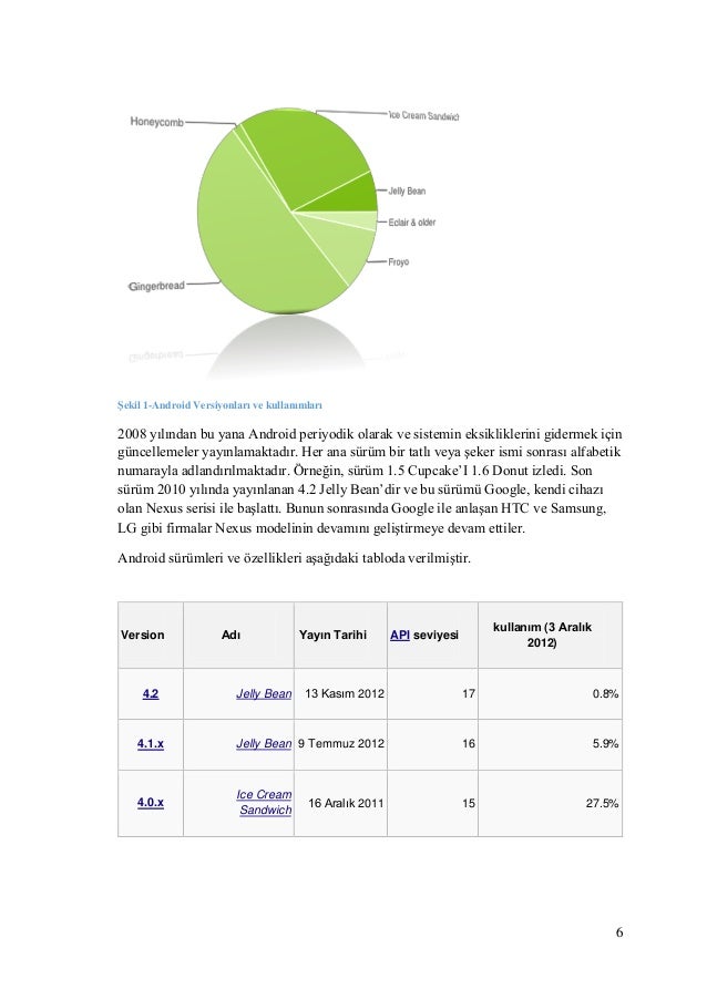 Android cihazınız için konumu açma veya kapatma